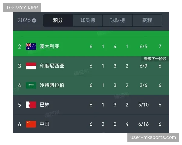 2026世界杯出线决定怎么算 2026世界杯出线决定怎么算