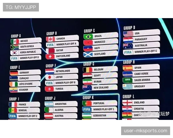 2026世界杯规则下资格怎么比